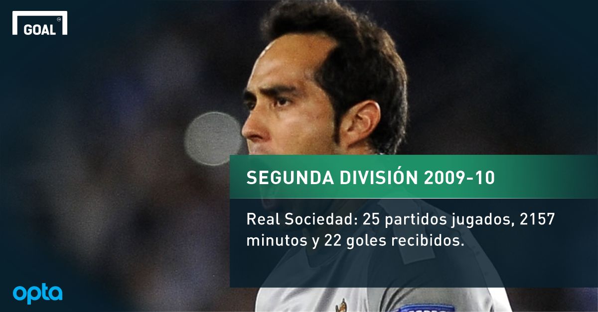 Los títulos de Claudio Bravo