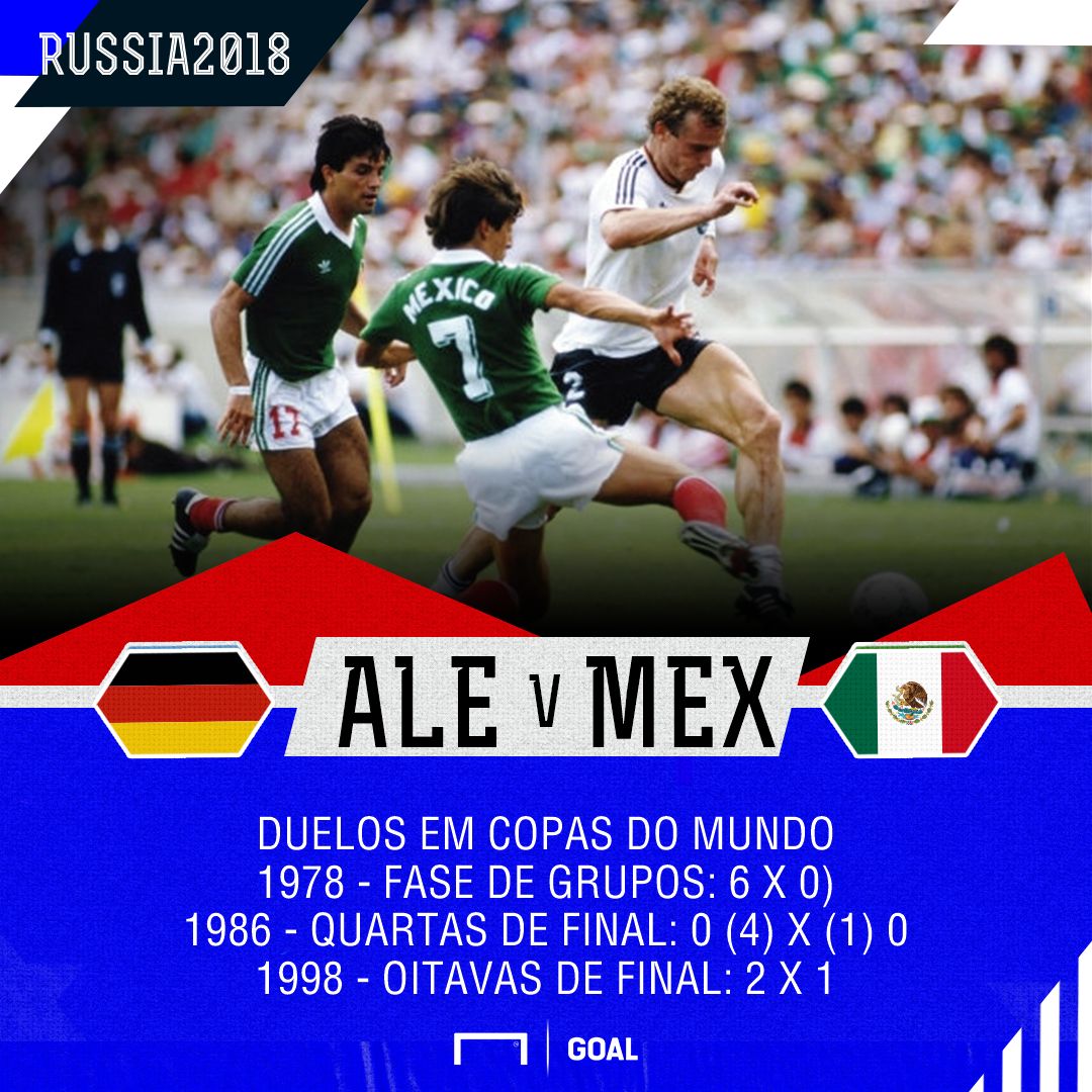 Alemanha x México - Copas PS - 16/06/2018