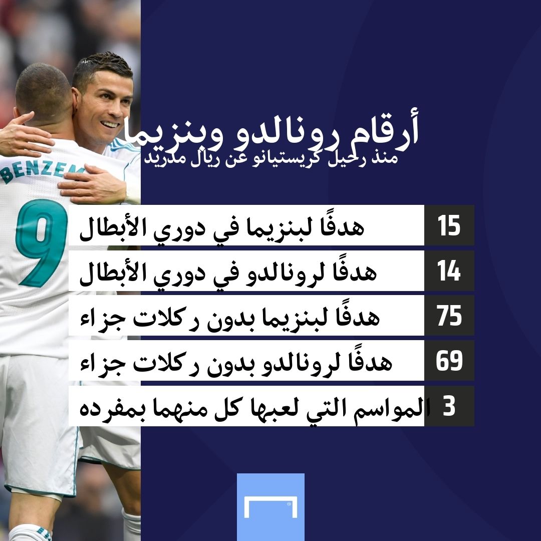 رونالدو وبنزيما