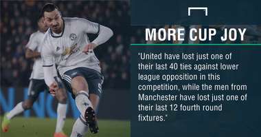 GFX FACT MANCHESTER UNITED V WIGAN