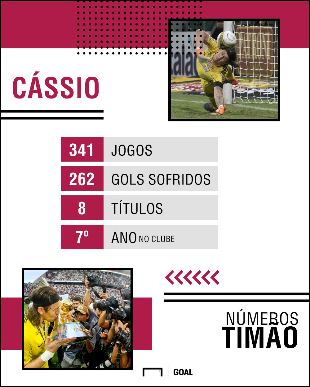 Cássio - Corinthians  PS - 12/04/2018