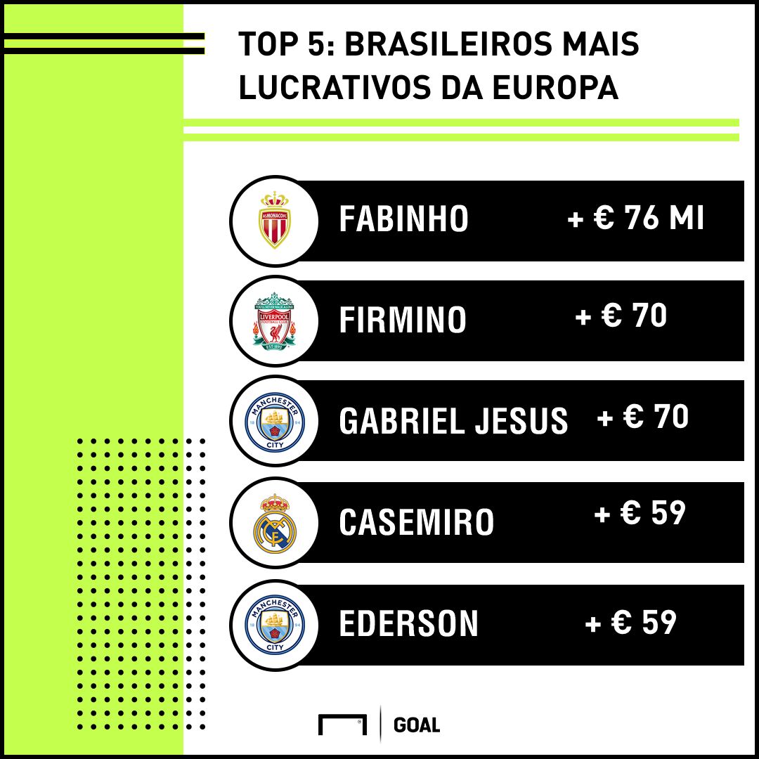 GRX brasileiros mais lucrativos Europa