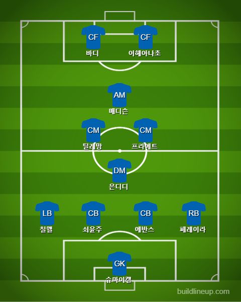 Leicester City Starting vs Aston Villa