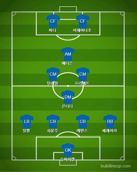 Leicester City Starting vs Aston Villa