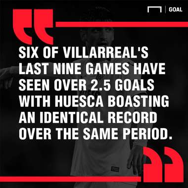 Villarreal Huesca graphic