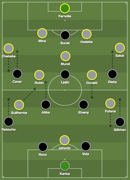Besiktas Yeni Malatyaspor Tactics