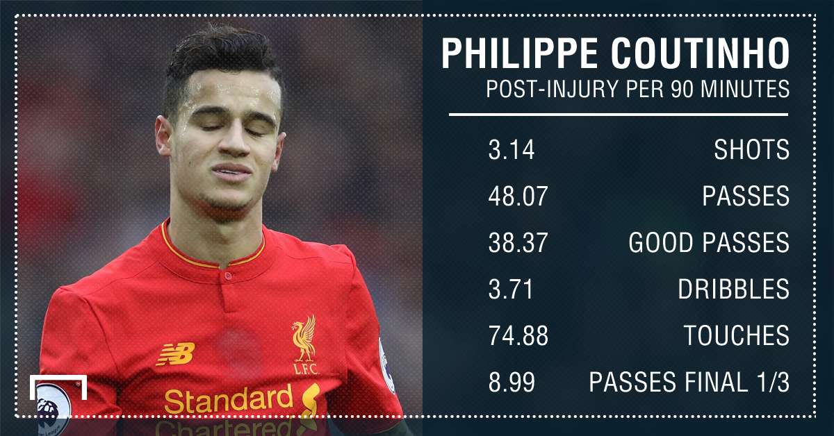 Philippe Coutinho