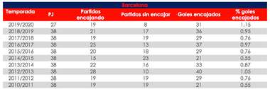 Barcelona Opta