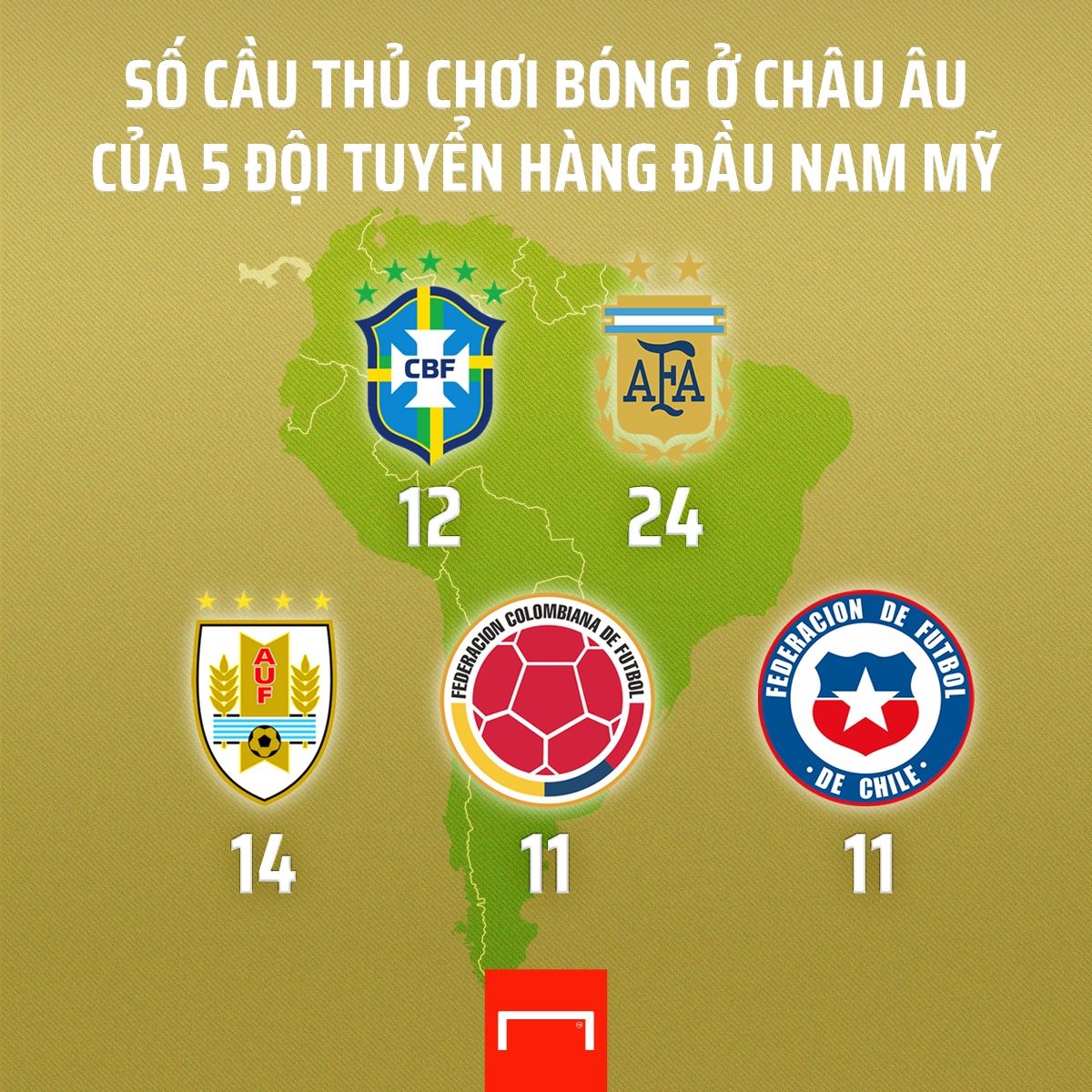 Brazil Argentina graphic