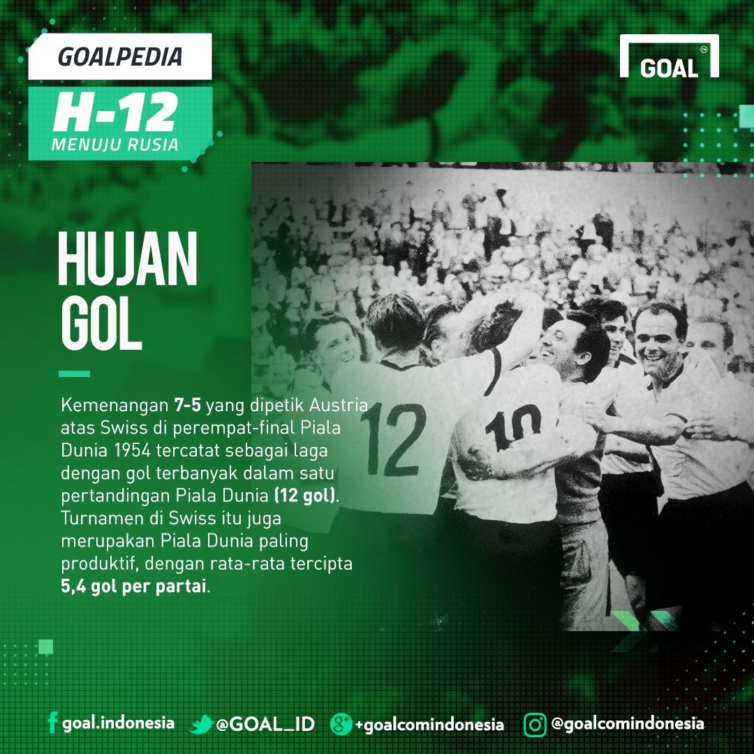 GFXID GoalPedia Piala Dunia H-12 | Hujan Gol