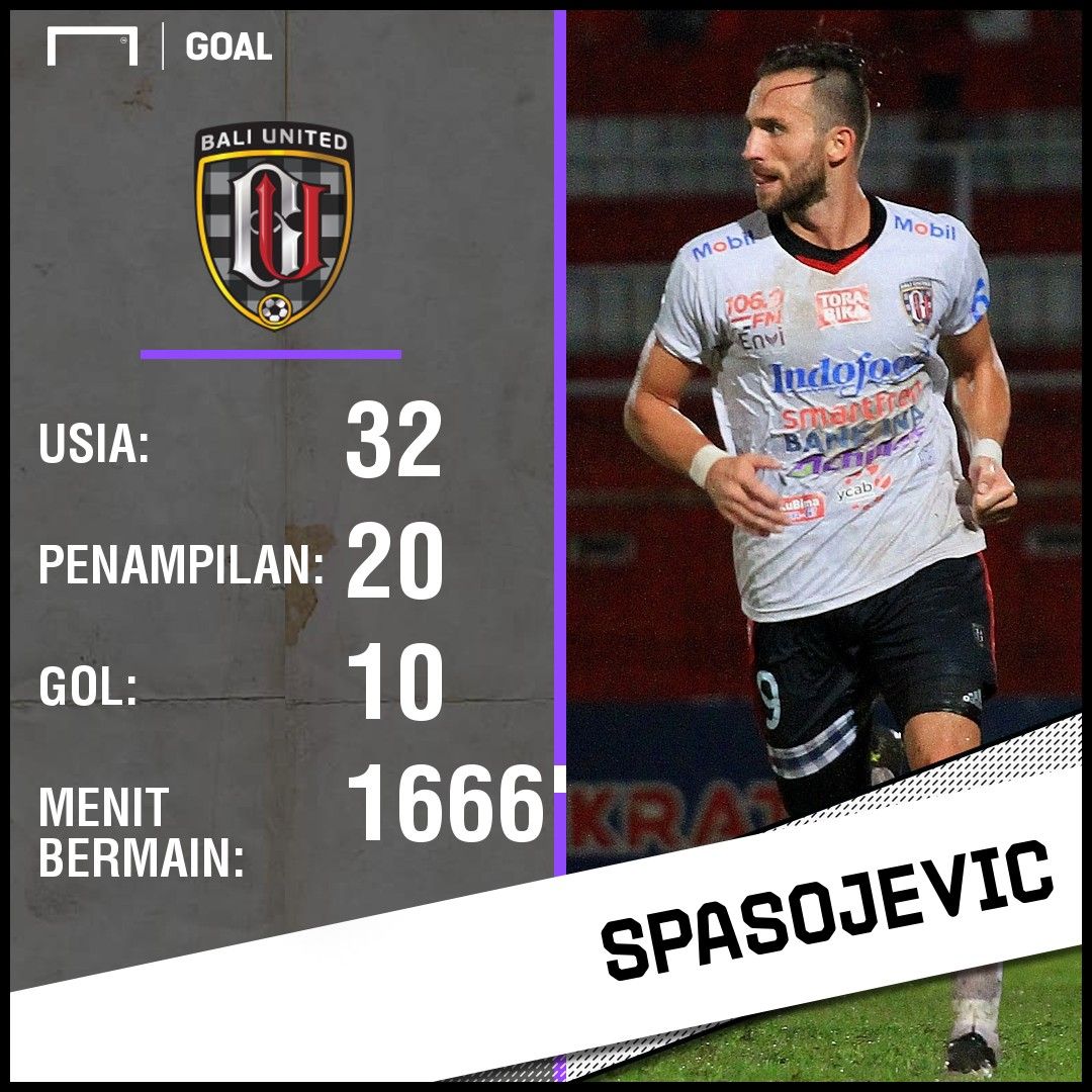 GFX Ilija Spasojevic