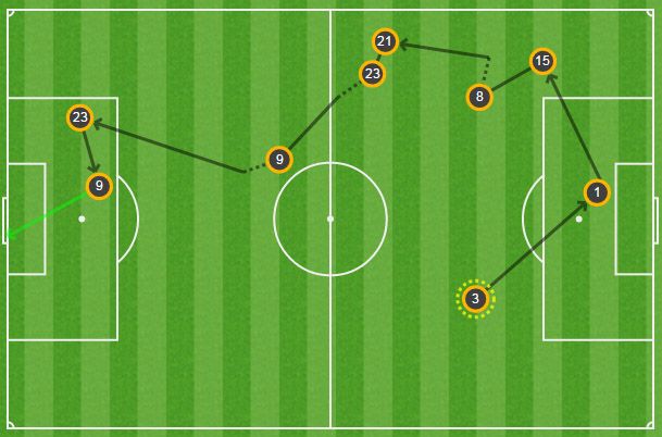 Opta Monaco Juventus Gol Higuain 030517