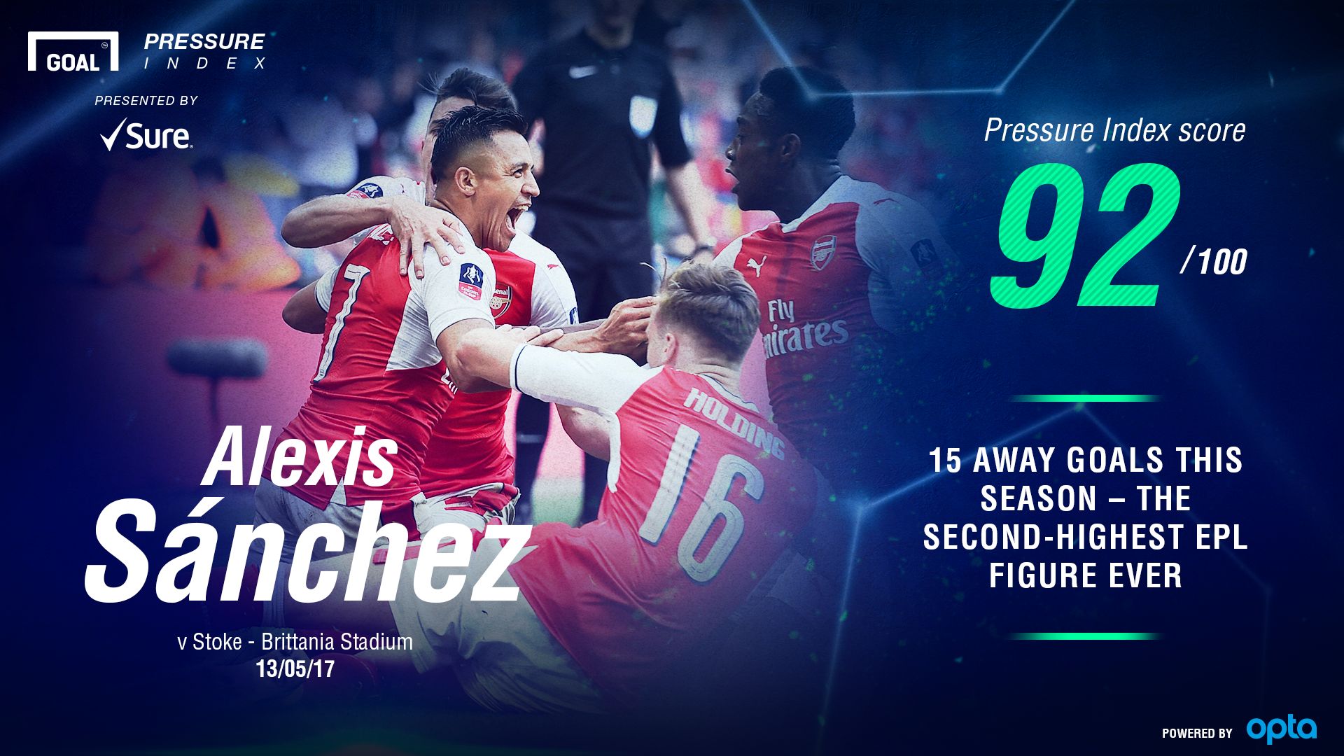 Alexis Sure 15052017