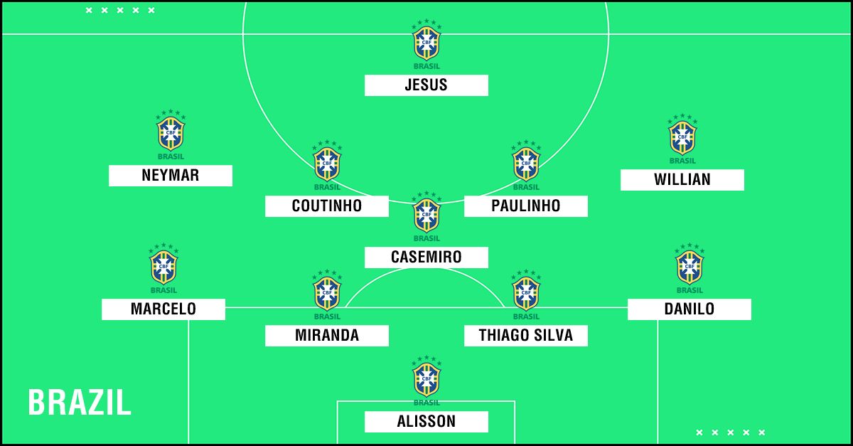 Predicted Brazil WC2018 XI