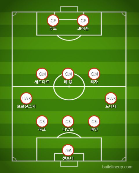 Mainz Starting vs Leverkusen