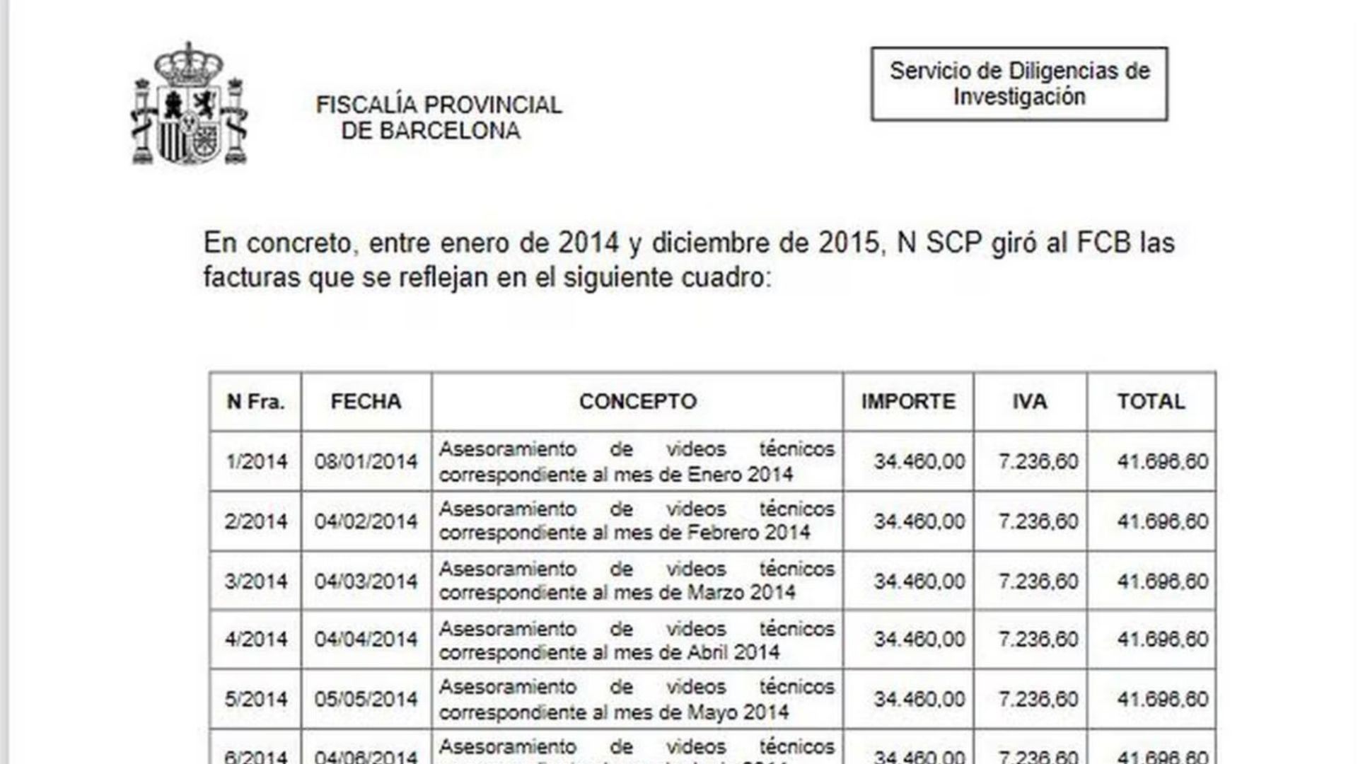 Escrito de acusación de la Fiscalía al FC Barcelona por el 'Caso Negreira'