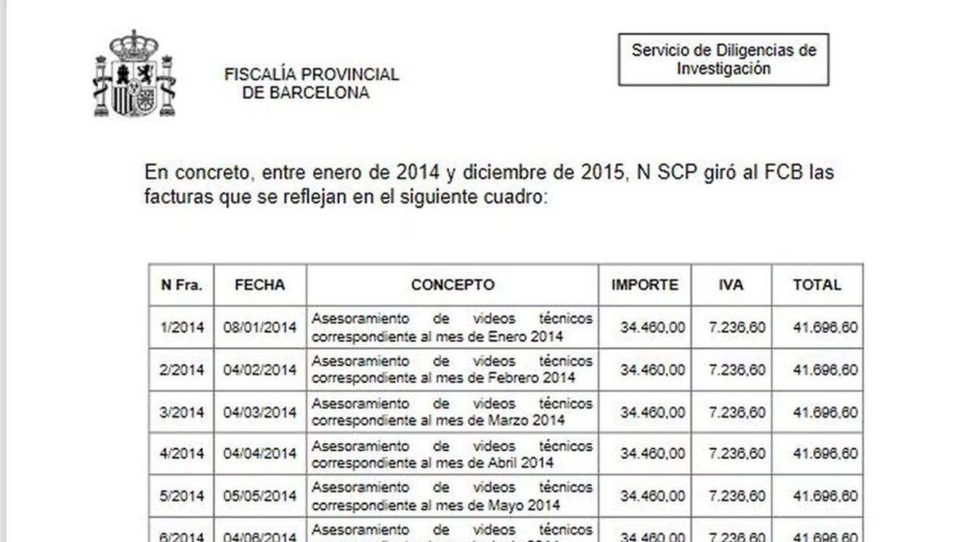 Escrito de acusación de la Fiscalía al FC Barcelona por el 'Caso Negreira'