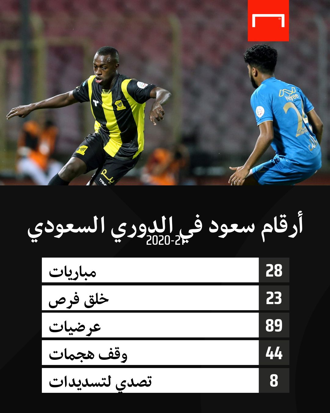 أرقام سعود عبد الحميد في الدوري السعودي 2021