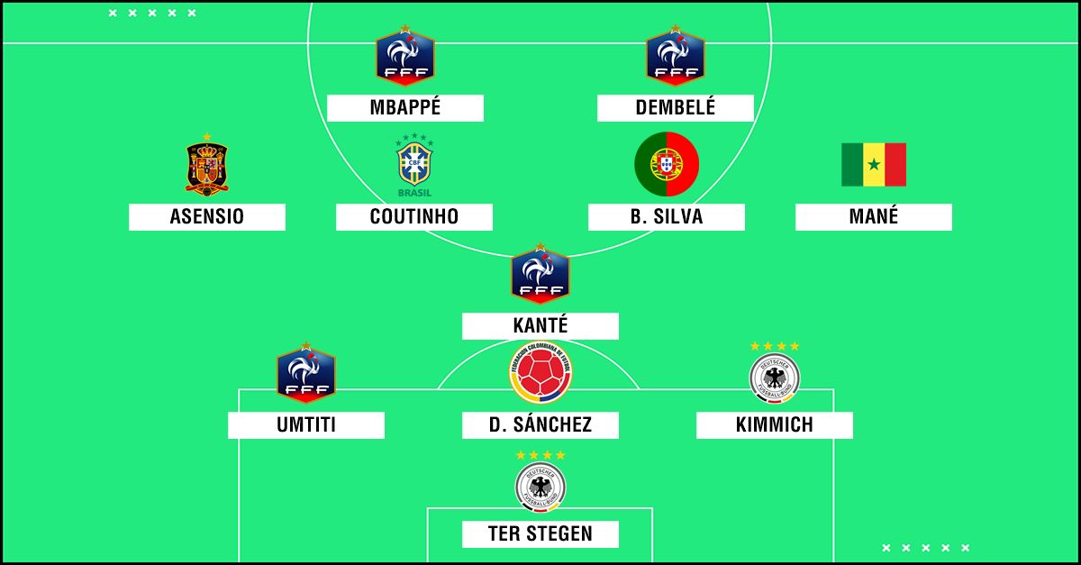 PS XI debutantes Mundial 2018
