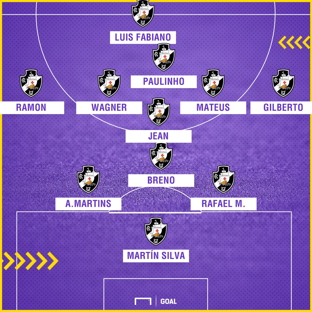 GFX Vasco 3 zagueiros