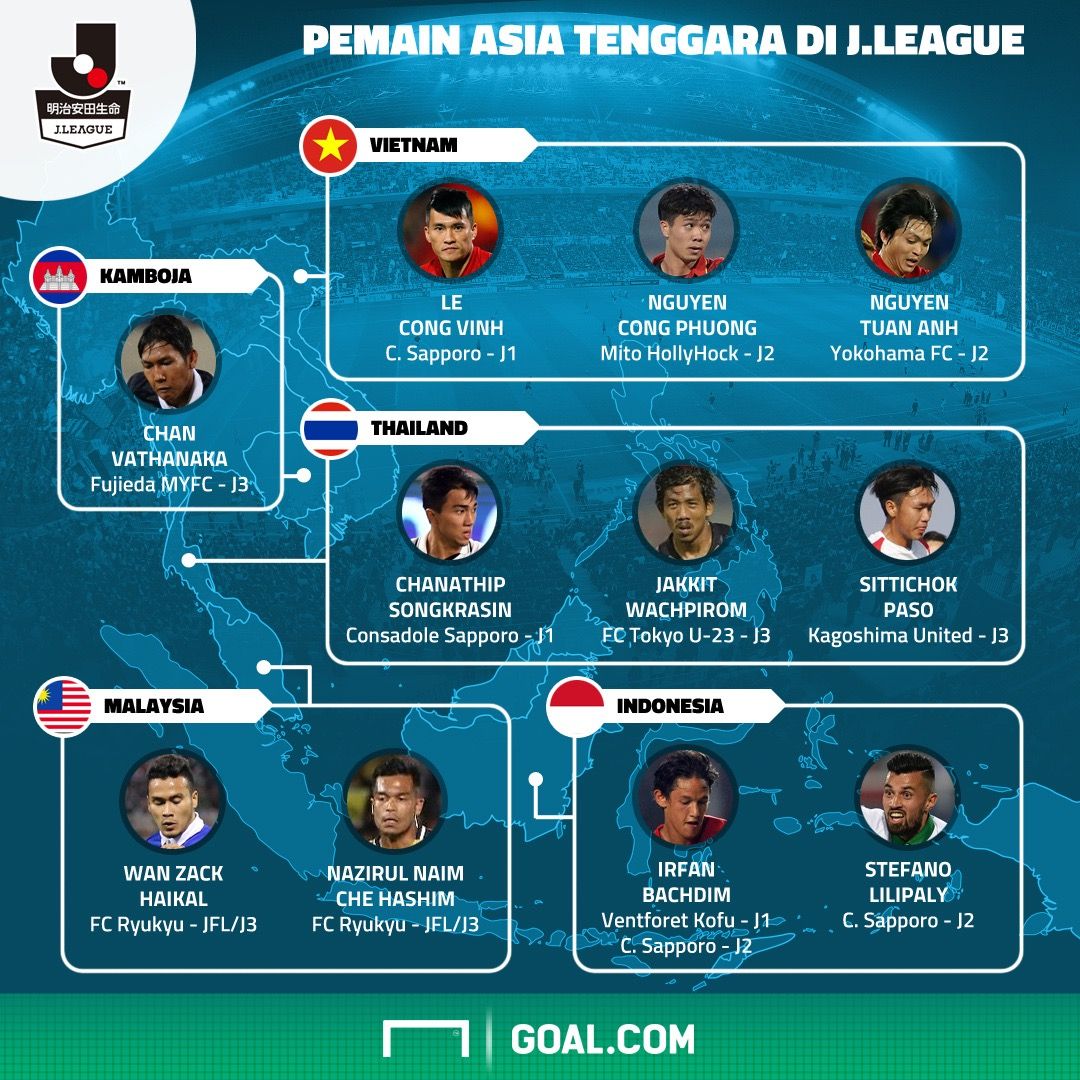 GFXID Pemain Asean J.League