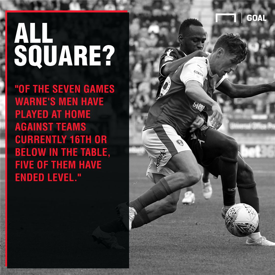 Rotherham v Sheffield Wednesday Betting Preview