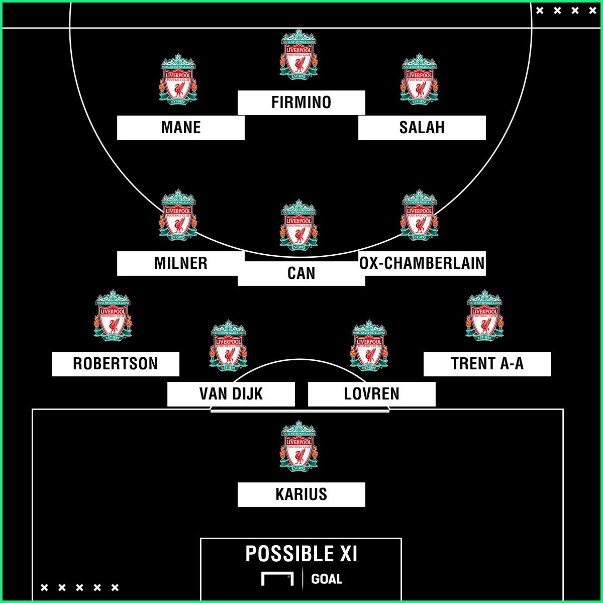 Liverpool possible XI v Watford