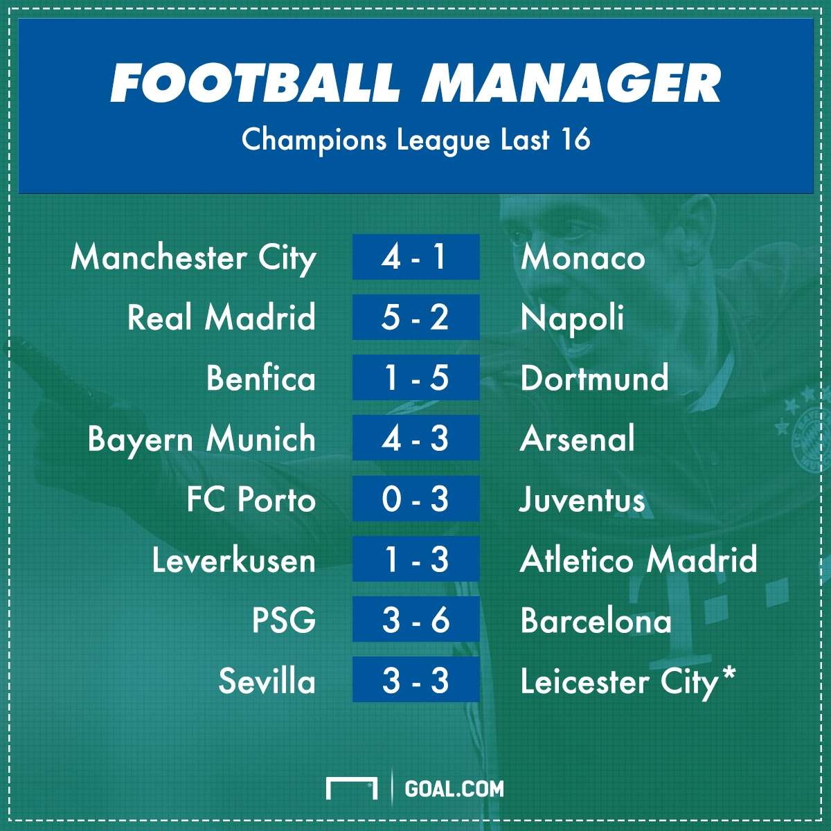 FM UCL