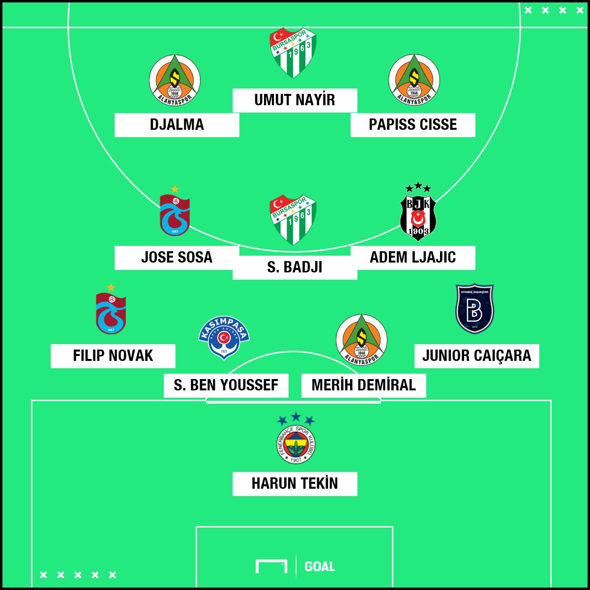 Süper Lig'de 13. haftanın en iyi 11'i
