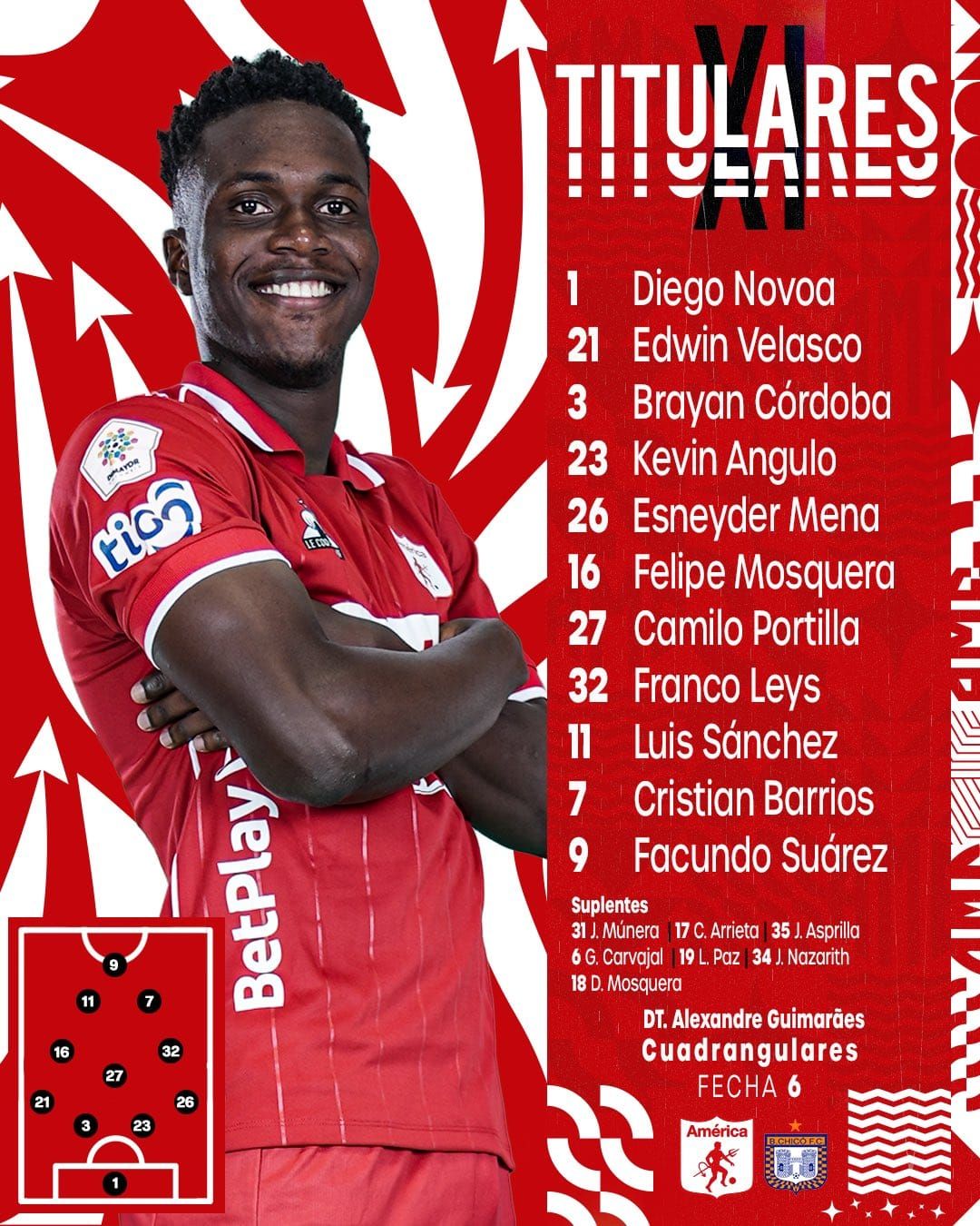 Nómina América de Cali Boyacá Chicó Liga BetPlay 2023 I