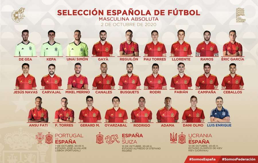 Convocatoria Selección Española