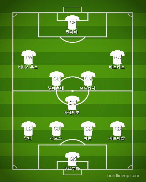Real Madrid 2nd Half vs Atletico Madrid