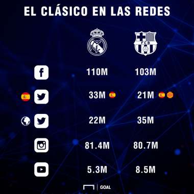 El clásico en las redes
