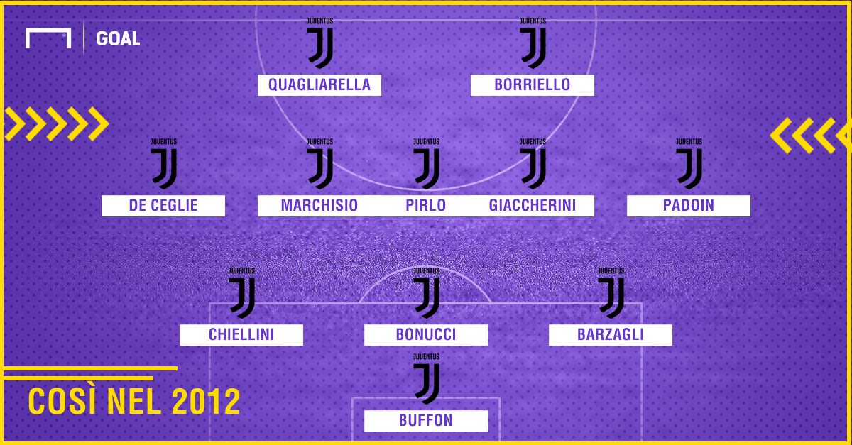 Ps Juventus