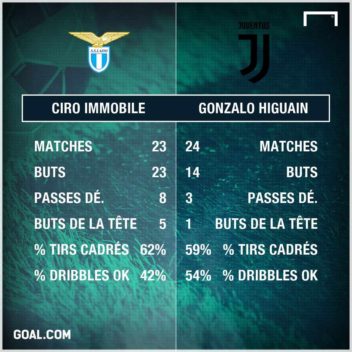 PS Immobile vs Higuain
