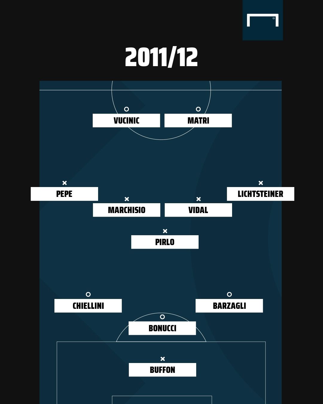 Juve XI 2012