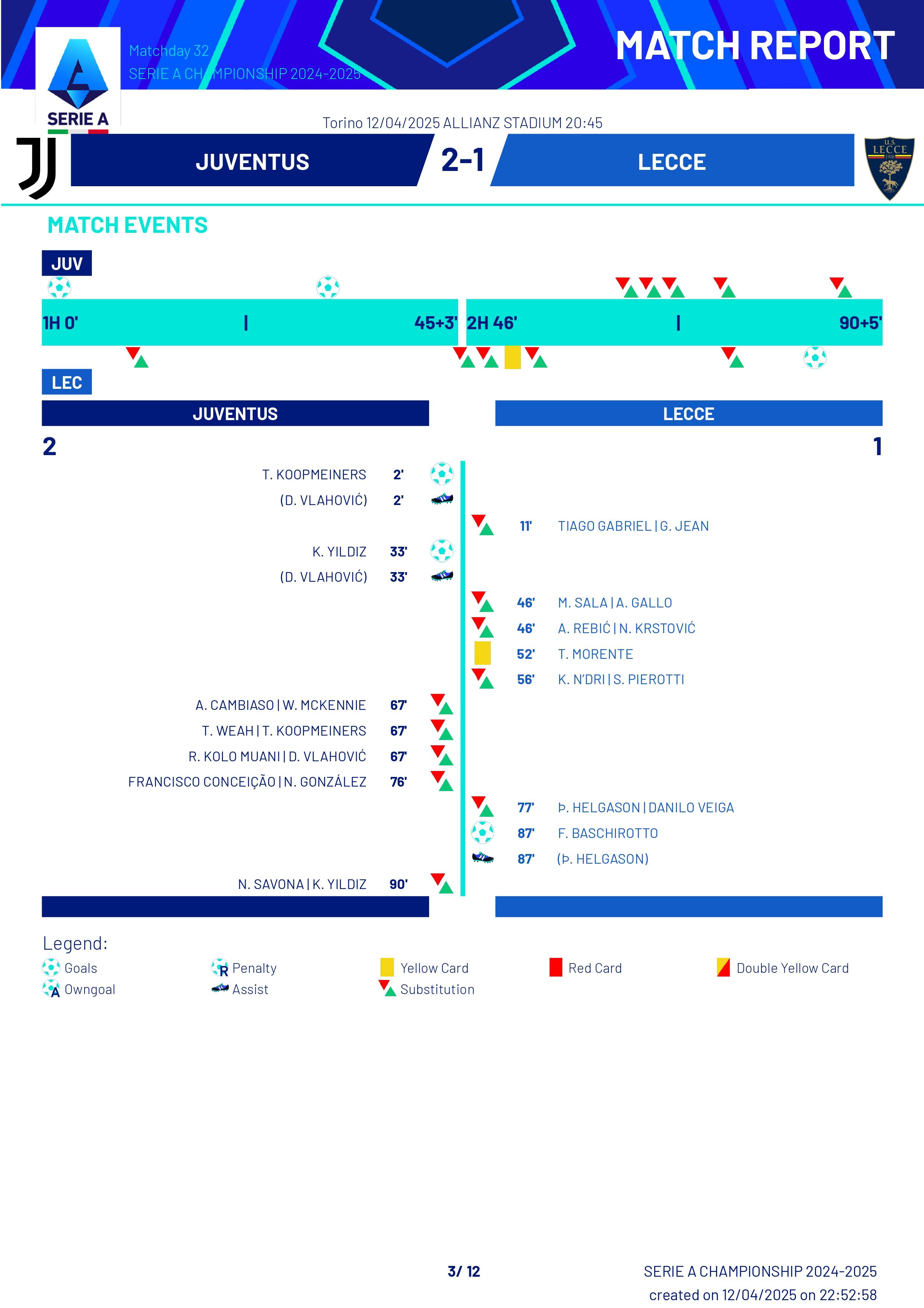 Match Summary Juventus vs Lecce Serie A 12042025