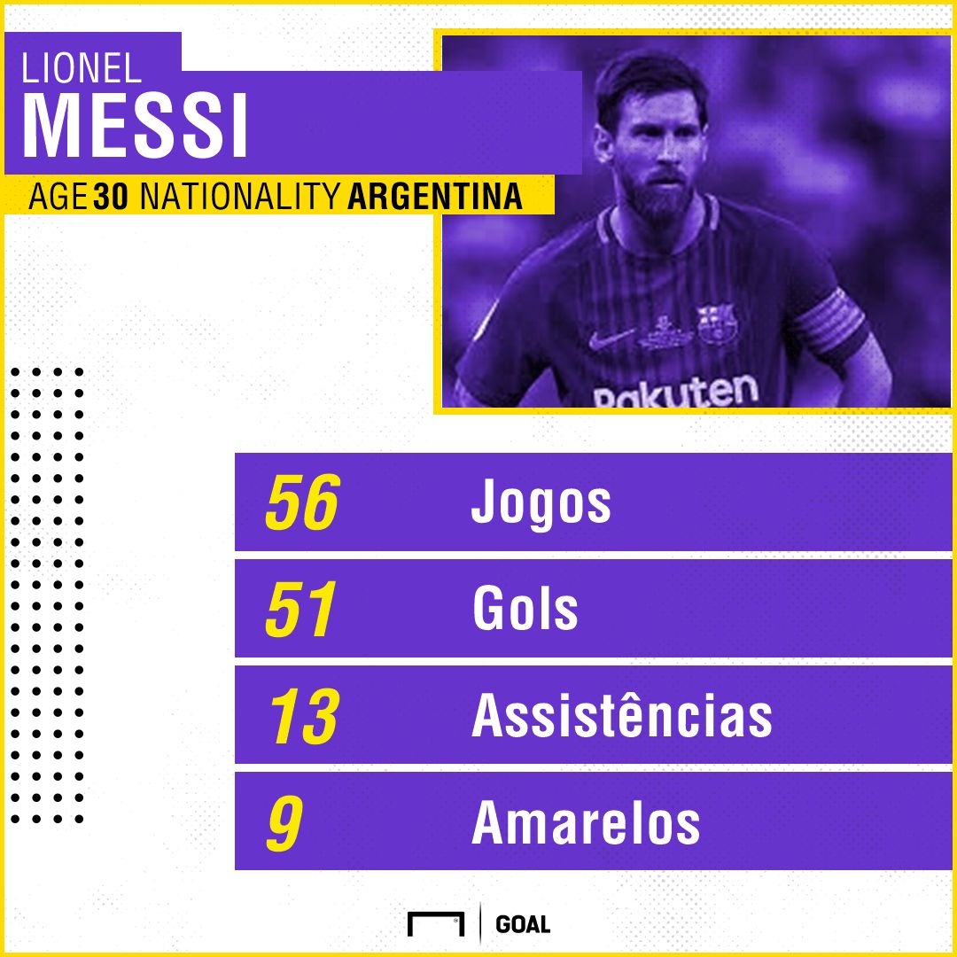 Lionel Messi Barcelona