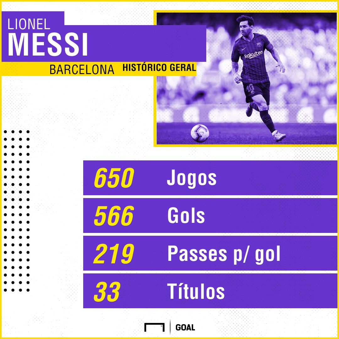 GFX Lionel Messi 13112018