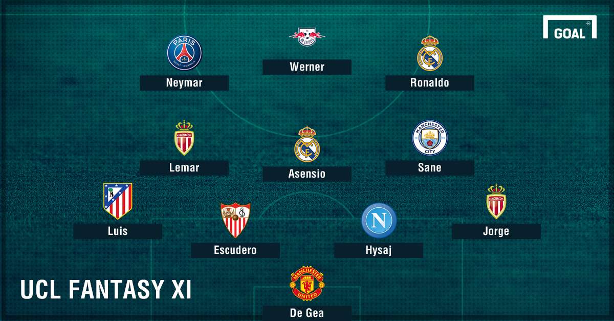 Champions League fantasy