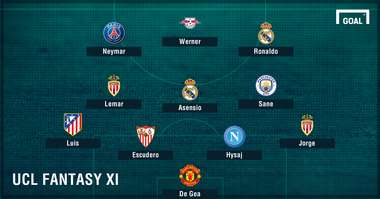 Champions League fantasy
