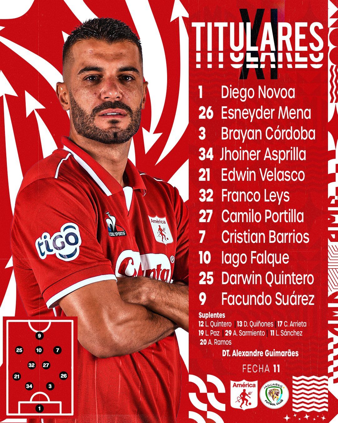 Nómina América de Cali Jaguares Liga BetPlay 2023 I