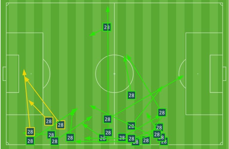 Pergerakan Rezaldi Hehanussa lawan Tampines Rovers