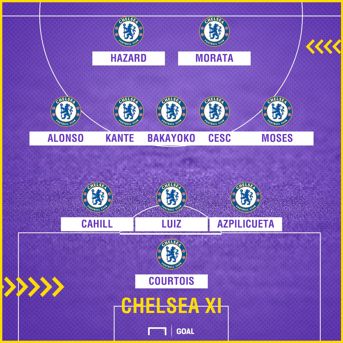 Chelsea line up