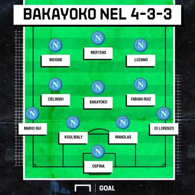 PS Bakayoko-Napoli 4-3-3