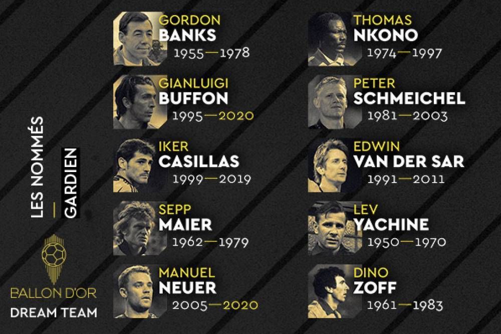 Ballon d'Or Dream Team