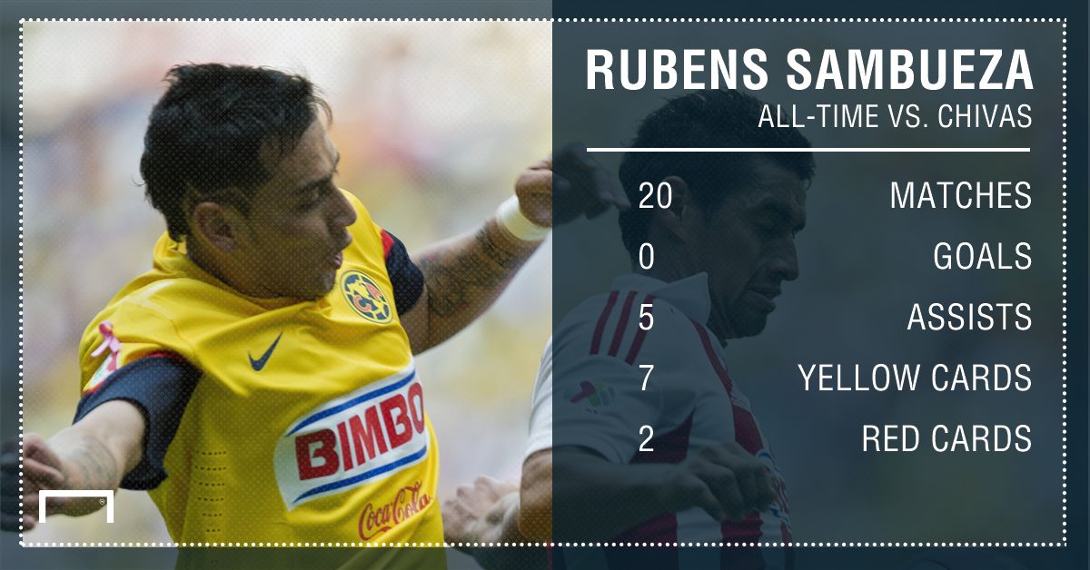 GFX Sambueza vs Chivas