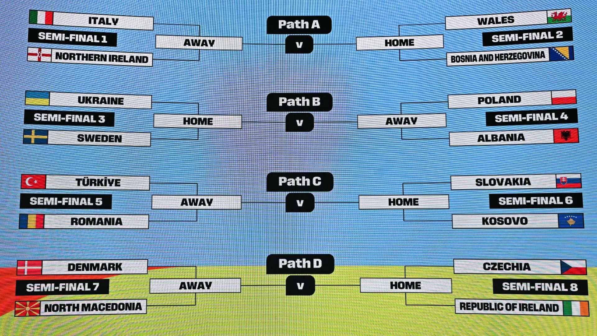 world cup uefa play-off draw