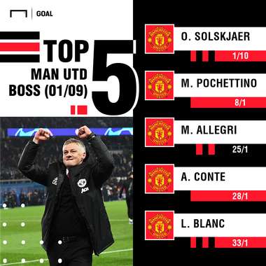 Next Manchester United Manager Odds 2003209