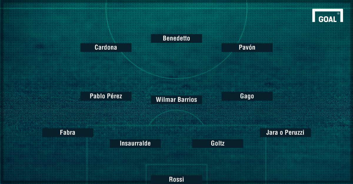 Boca Refuerzos 4-3-3 Formacion GFX